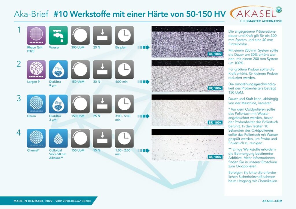 aka-brief-2022-10-de