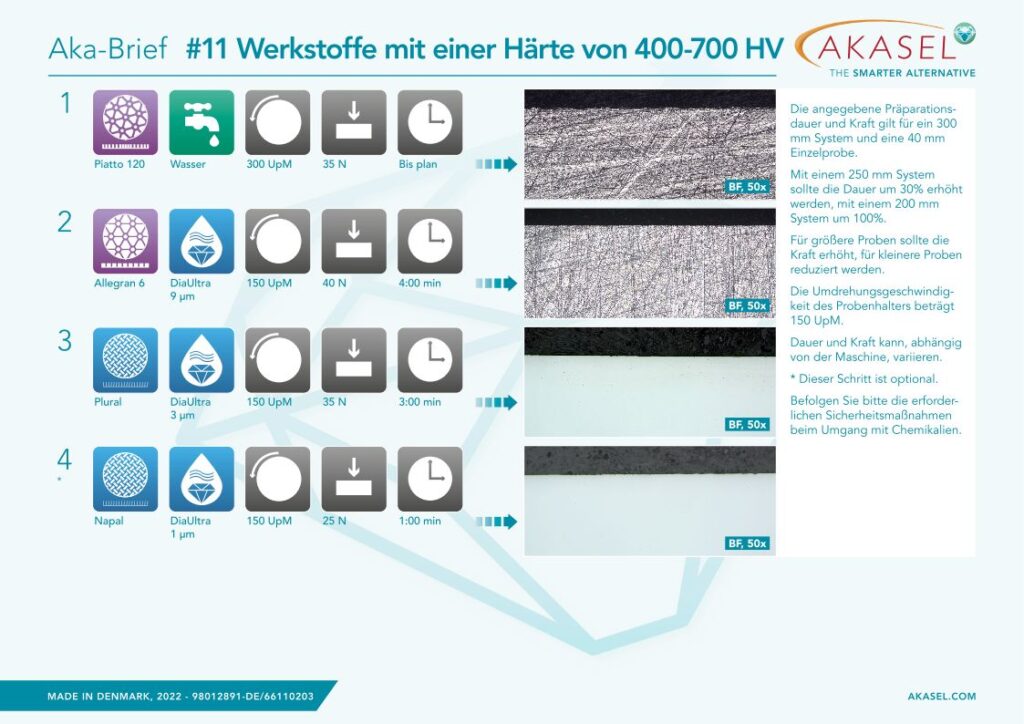 aka-brief-2022-11-de