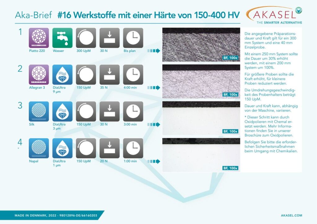 aka-brief-2022-16-de